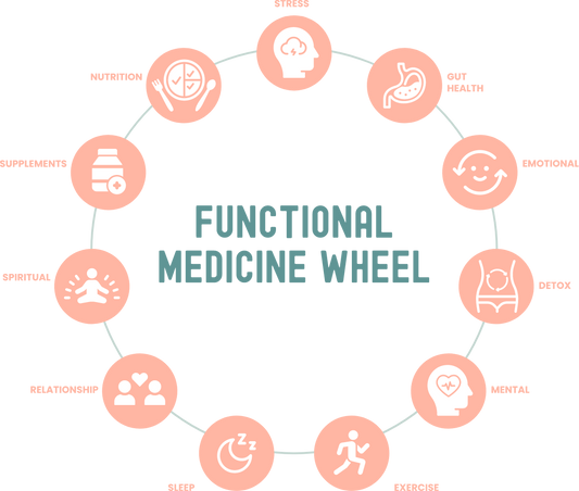 Nourish & Restore: A 4-Week Healing Series with Functional Medicine, Yoga, & Reiki